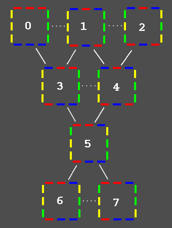 Complete state graph for MC2D